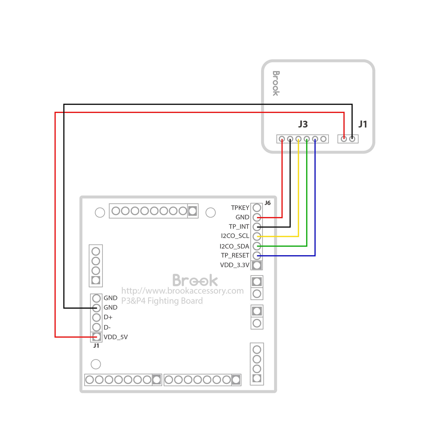 PS5 add on kit for Mixbox Universal Controller